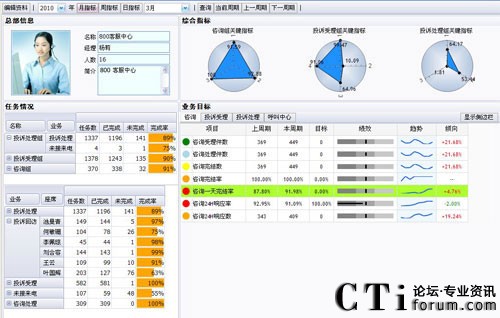 三地MC-CRM客戶關(guān)系管理系統(tǒng)