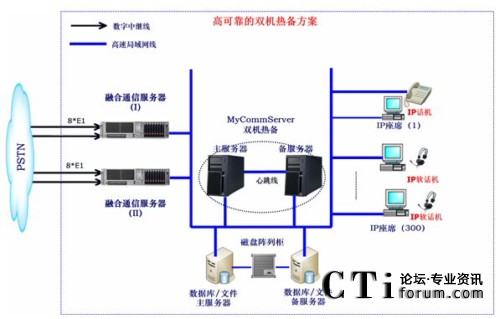 ɿpC䷽W(wng)jY(ji)(gu)ʾD