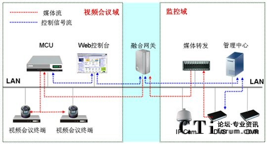 CSCPhO(jin)ںҕlͨŽQMW(wng)D