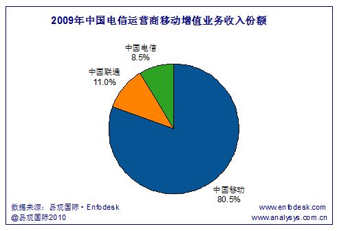 2009Ї\(yn)IЈ(chng)~(du)ȈD
